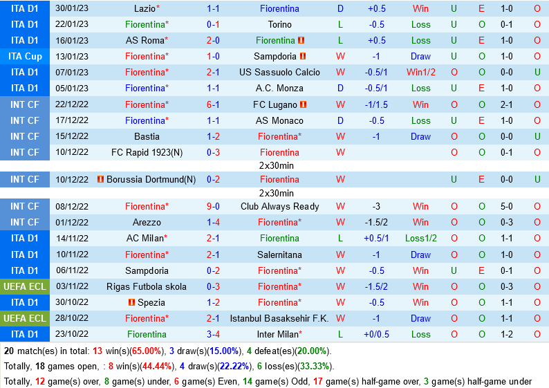 Fiorentina vs Torino