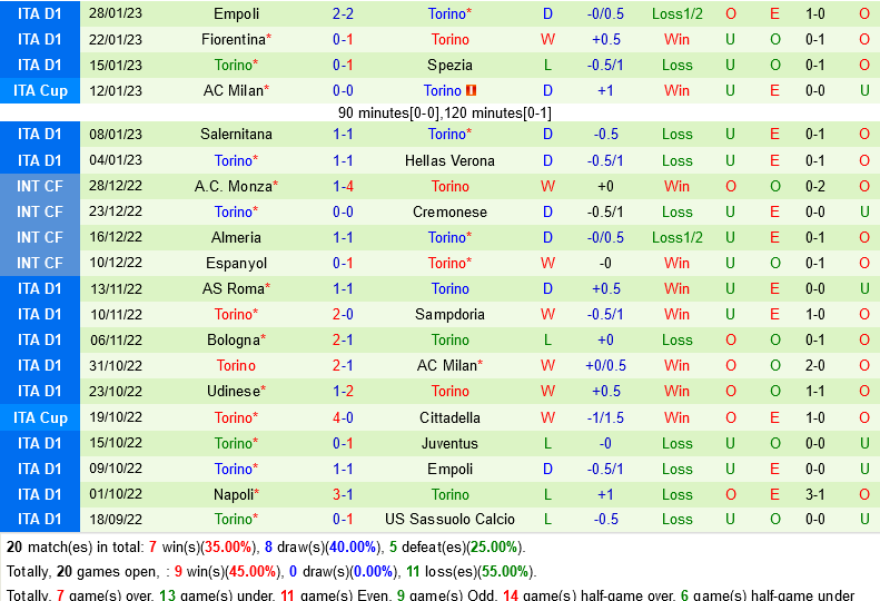 Fiorentina vs Torino