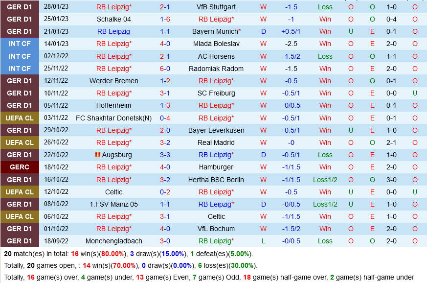 Leipzig vs Hoffenheim