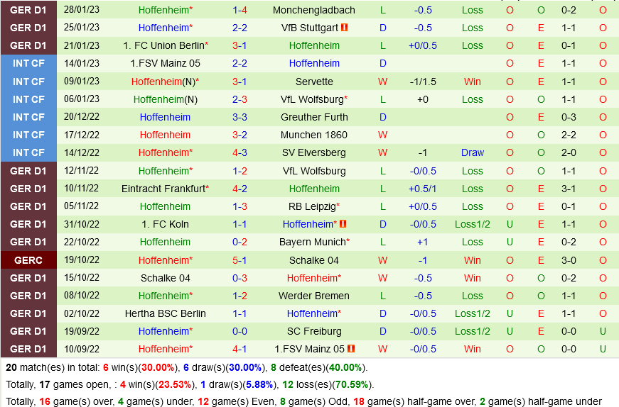 Leipzig vs Hoffenheim