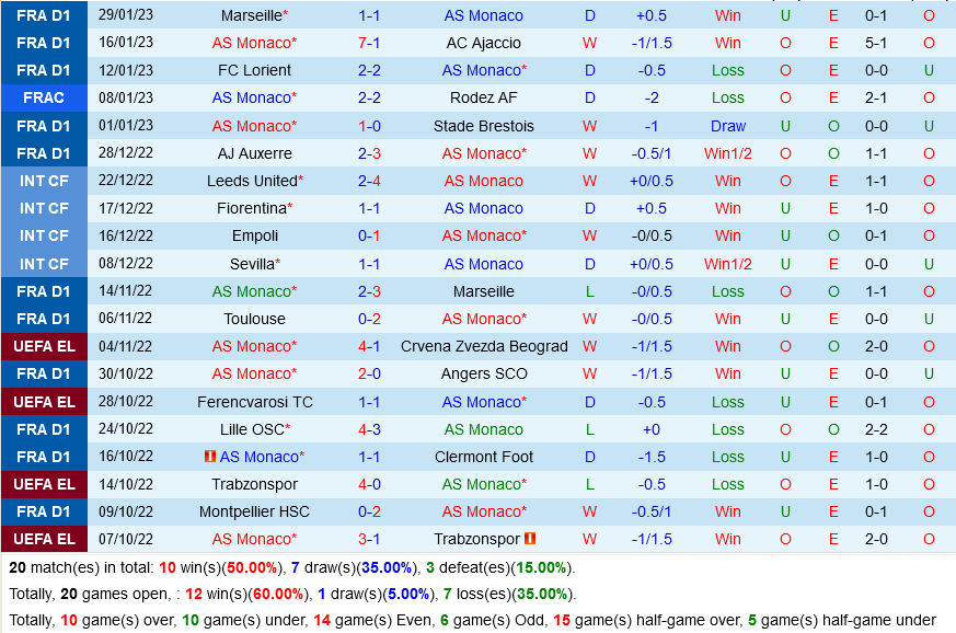 Monaco vs Auxerre Monaco vs Auxerre