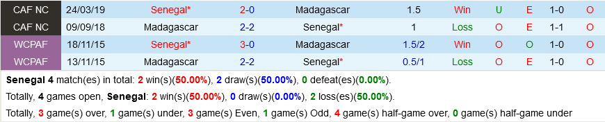 Senegal vs Madagascar Senegal vs Madagascar