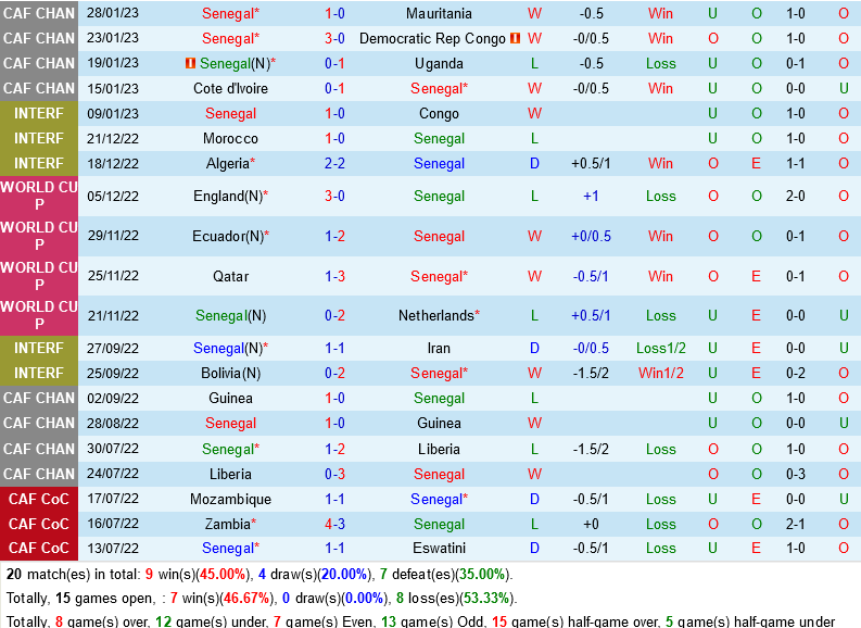 Senegal vs Madagascar Senegal vs Madagascar