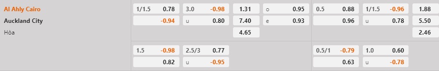 Nhận định Al Ahly vs Auckland City 2h00 ngày 22 (FIFA Club World Cup 2022) 1