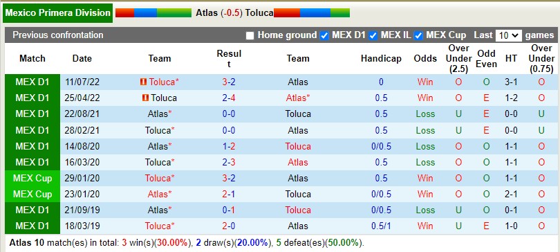 Nhận định Atlas vs Toluca 9h05 ngày 22 (VĐQG Mexico) 1 Nhận định Atlas vs Toluca 9h05 ngày 22 (VĐQG Mexico) 1