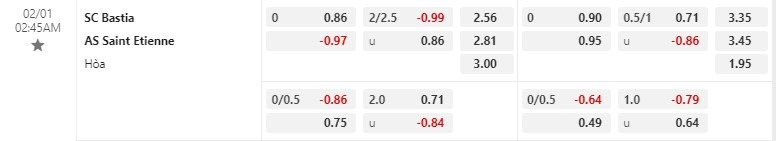Nhận định Bastia vs St-Etienne 2h45 ngày 12 (Hạng 2 Pháp) 1 Nhận định Bastia vs St-Etienne 2h45 ngày 12 (Hạng 2 Pháp) 1