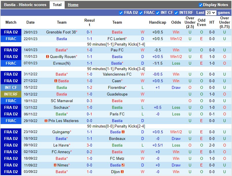 Nhận định Gaziantep vs Hatayspor 21h00 ngày 12 (VĐQG Thổ Nhĩ Kỳ 202223) 3