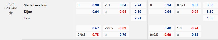 Nhận định Laval vs Dijon 02h45 ngày 12 (Hạng 2 Pháp 2023) 1 Nhận định Laval vs Dijon 02h45 ngày 12 (Hạng 2 Pháp 2023) 1