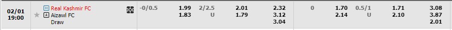 Nhận định Real Kashmir vs Aizawl 18h00 ngày 12 (Hạng 2 Ấn Độ 2023) 1 Nhận định Real Kashmir vs Aizawl 18h00 ngày 12 (Hạng 2 Ấn Độ 2023) 1