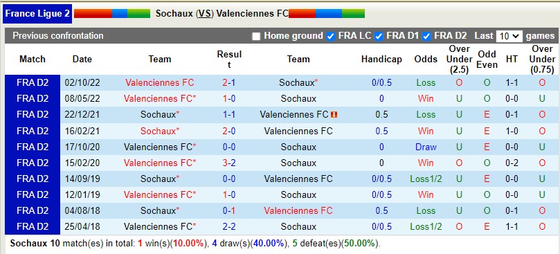 Nhận định Sochaux vs Valenciennes 2h45 ngày 12 (Hạng 2 Pháp) 2