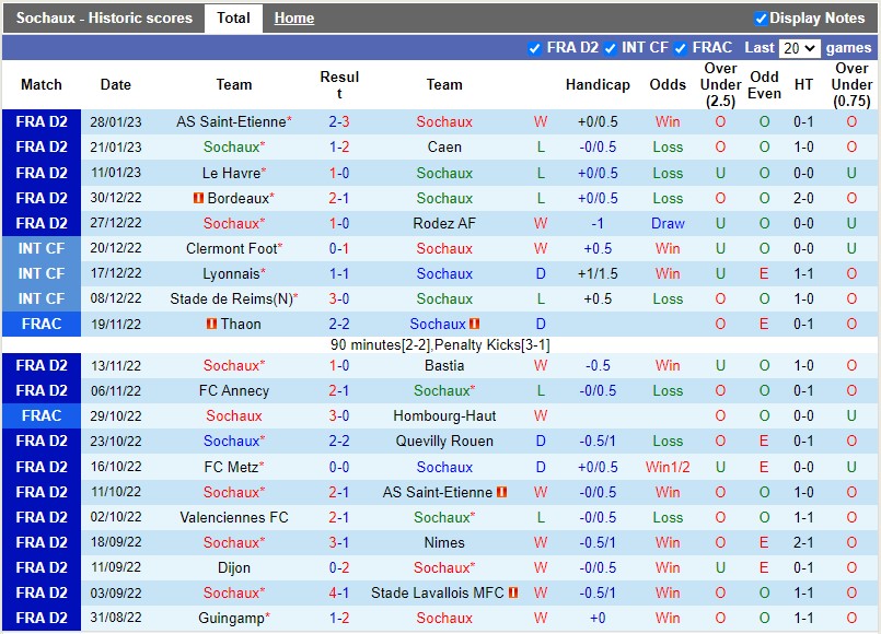 Nhận định Sochaux vs Valenciennes 2h45 ngày 12 (Hạng 2 Pháp) 3