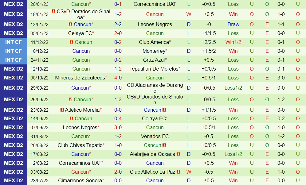 Nhận định bóng đá Alacranes vs Cancun 6h05 ngày 12 (Hạng 2 Mexico 202223) 3
