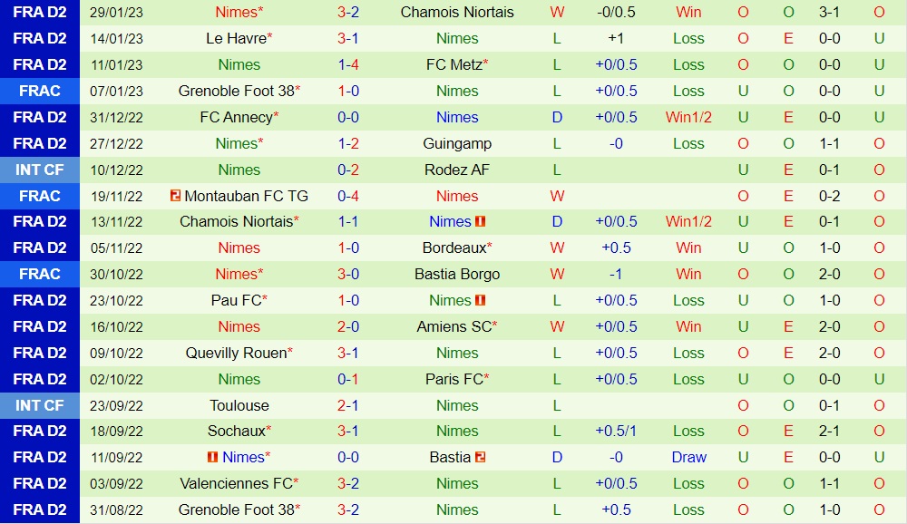 Nhận định - dự đoán Guingamp vs Nimes 2h45 ngày 12 (Hạng 2 Pháp 202223) 4