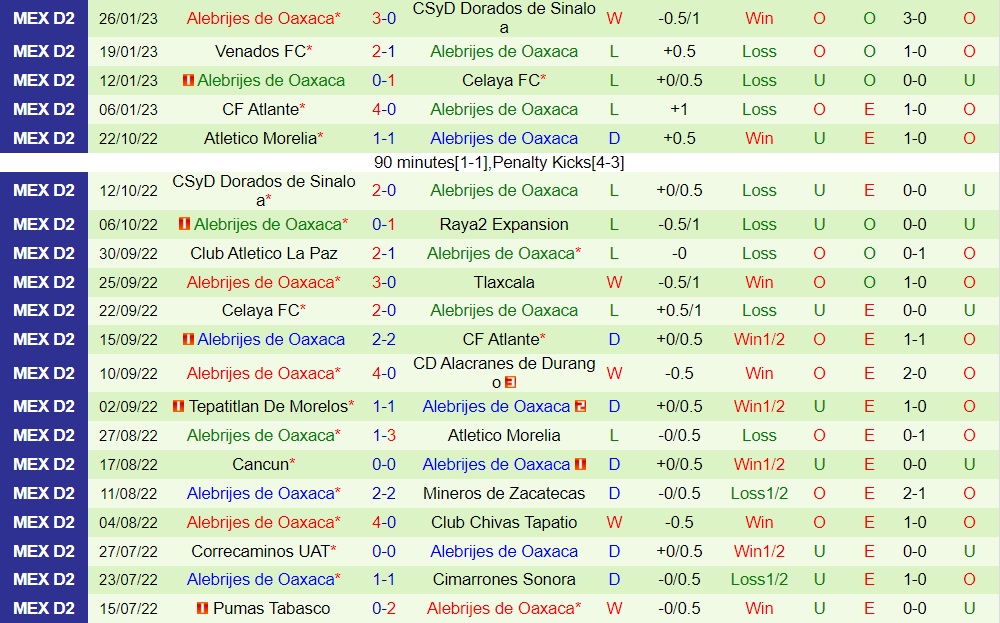 Nhận định Tlaxcala vs Alebrijes Oaxaca 6h00 ngày 22 (Hạng 2 Mexico 202223) 4