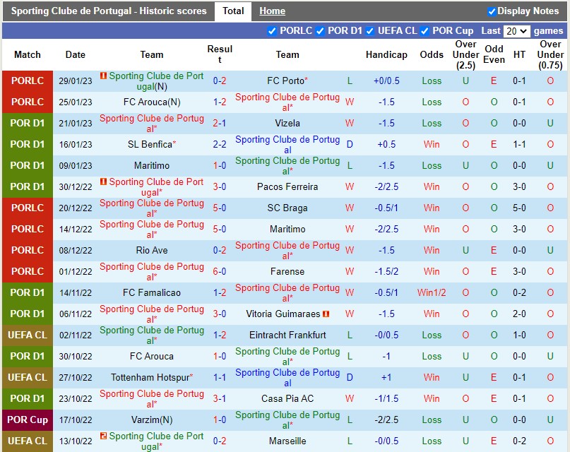 Nhận định Sporting Lisbon vs Braga 4h15 ngày 22 (VĐQG Bồ Đào Nha) 2