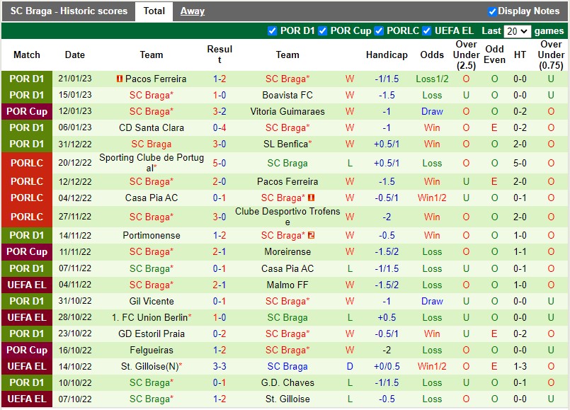 Nhận định Sporting Lisbon vs Braga 4h15 ngày 22 (VĐQG Bồ Đào Nha) 3