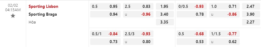 Sporting Lisbon vs Braga
