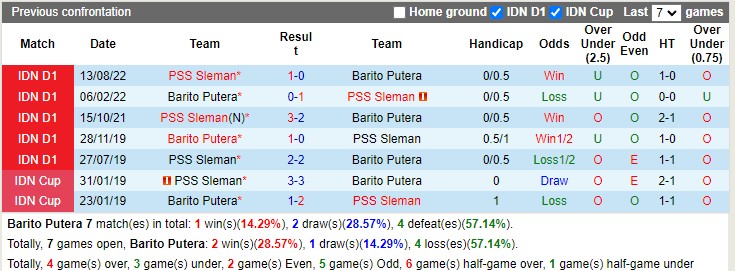 Nhận định Barito Putera vs PSS Sleman 15h00 ngày 311 (VĐ Indonesia 2023) 2 Nhận định Barito Putera vs PSS Sleman 15h00 ngày 311 (VĐ Indonesia 2023) 2