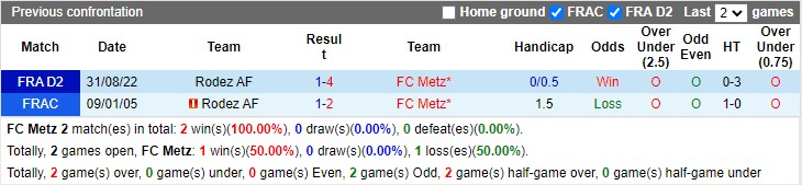 Nhận định Metz vs Rodez 02h45 ngày 12 (Hạng 2 Pháp 2023) 2 Nhận định Metz vs Rodez 02h45 ngày 12 (Hạng 2 Pháp 2023) 2