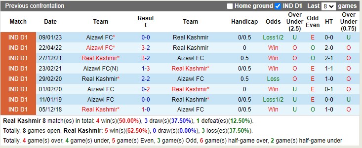 Nhận định Real Kashmir vs Aizawl 18h00 ngày 12 (Hạng 2 Ấn Độ 2023) 2 Nhận định Real Kashmir vs Aizawl 18h00 ngày 12 (Hạng 2 Ấn Độ 2023) 2