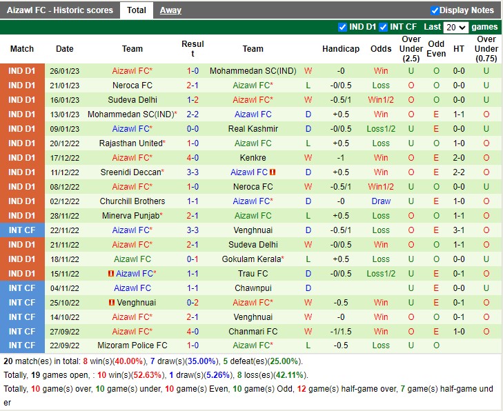 Nhận định Real Kashmir vs Aizawl 18h00 ngày 12 (Hạng 2 Ấn Độ 2023) 4 Nhận định Real Kashmir vs Aizawl 18h00 ngày 12 (Hạng 2 Ấn Độ 2023) 4