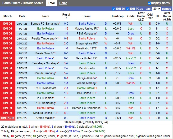 Nhận định Barito Putera vs PSS Sleman 15h00 ngày 311 (VĐ Indonesia 2023) 3 Nhận định Barito Putera vs PSS Sleman 15h00 ngày 311 (VĐ Indonesia 2023) 3