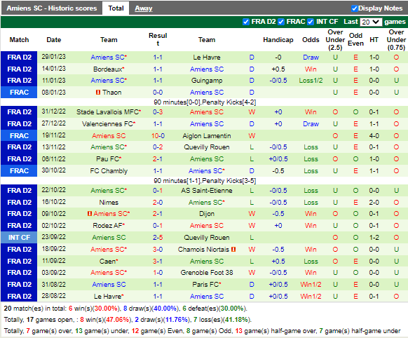 Nhận định Niort vs Amiens (2h45 ngày 12, Hạng 2 Pháp) 4
