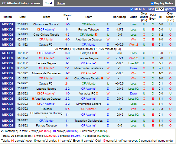 Nhận định Atlante vs Mineros (8h05 ngày 12, Hạng 2 Mexico) 3