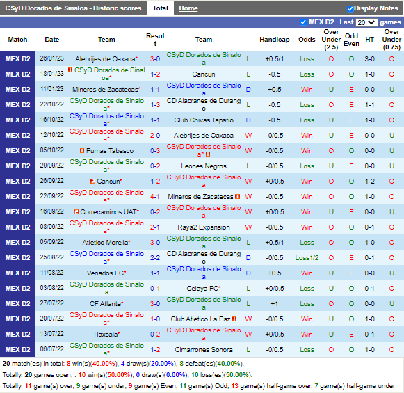 Nhận định Dorados vs Pumas Tabasco (10h05 ngày 12, Hạng 2 Mexico) 3
