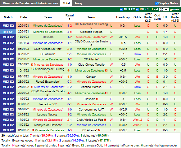 Nhận định Atlante vs Mineros (8h05 ngày 12, Hạng 2 Mexico) 4