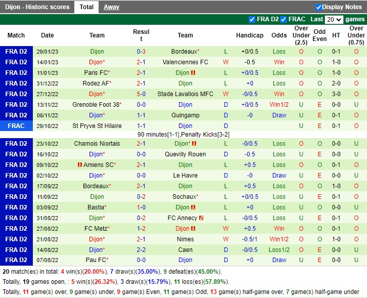 Nhận định Laval vs Dijon 02h45 ngày 12 (Hạng 2 Pháp 2023) 4 Nhận định Laval vs Dijon 02h45 ngày 12 (Hạng 2 Pháp 2023) 4