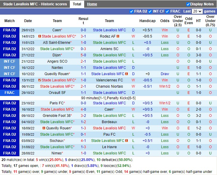 Nhận định Laval vs Dijon 02h45 ngày 12 (Hạng 2 Pháp 2023) 3 Nhận định Laval vs Dijon 02h45 ngày 12 (Hạng 2 Pháp 2023) 3