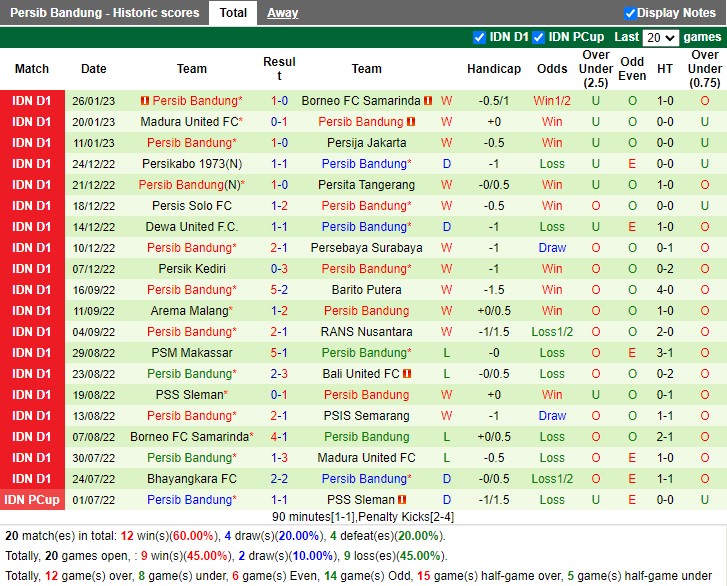 Nhận định PSIS Semarang vs Persib Bandung 18h30 ngày 311 (VĐ Indonesia 2023) 4