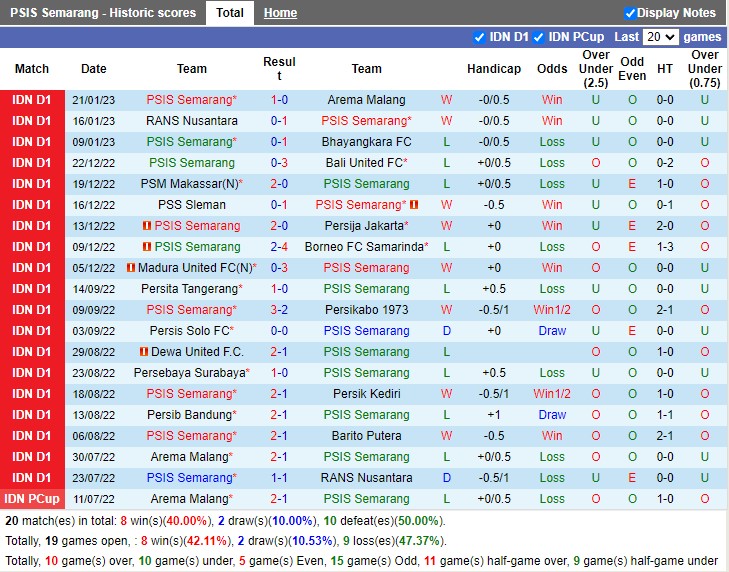 Nhận định PSIS Semarang vs Persib Bandung 18h30 ngày 311 (VĐ Indonesia 2023) 3