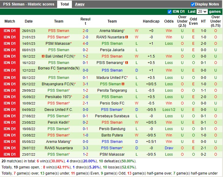 Nhận định Barito Putera vs PSS Sleman 15h00 ngày 311 (VĐ Indonesia 2023) 4 Nhận định Barito Putera vs PSS Sleman 15h00 ngày 311 (VĐ Indonesia 2023) 4