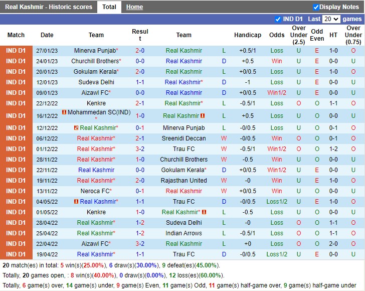 Nhận định Real Kashmir vs Aizawl 18h00 ngày 12 (Hạng 2 Ấn Độ 2023) 3 Nhận định Real Kashmir vs Aizawl 18h00 ngày 12 (Hạng 2 Ấn Độ 2023) 3