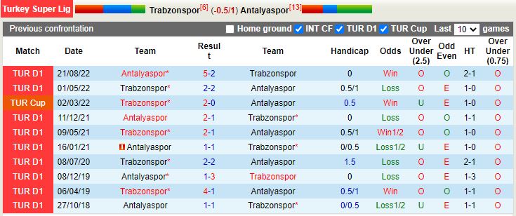 Nhận định Trabzonspor vs Antalyaspor 0h00 ngày 22 (VĐQG Thổ Nhĩ Kỳ 202223) 2