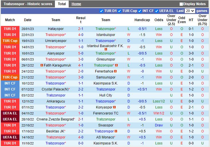 Nhận định Trabzonspor vs Antalyaspor 0h00 ngày 22 (VĐQG Thổ Nhĩ Kỳ 202223) 3