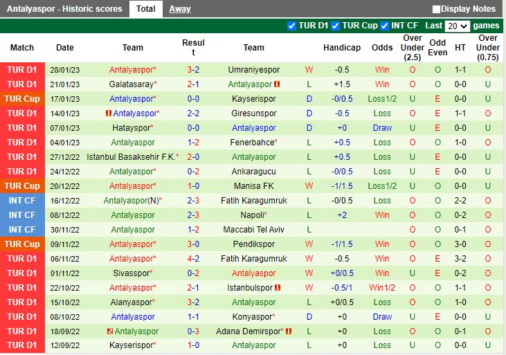 Nhận định Trabzonspor vs Antalyaspor 0h00 ngày 22 (VĐQG Thổ Nhĩ Kỳ 202223) 4