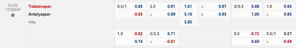 Nhận định Trabzonspor vs Antalyaspor 0h00 ngày 22 (VĐQG Thổ Nhĩ Kỳ 202223) 1