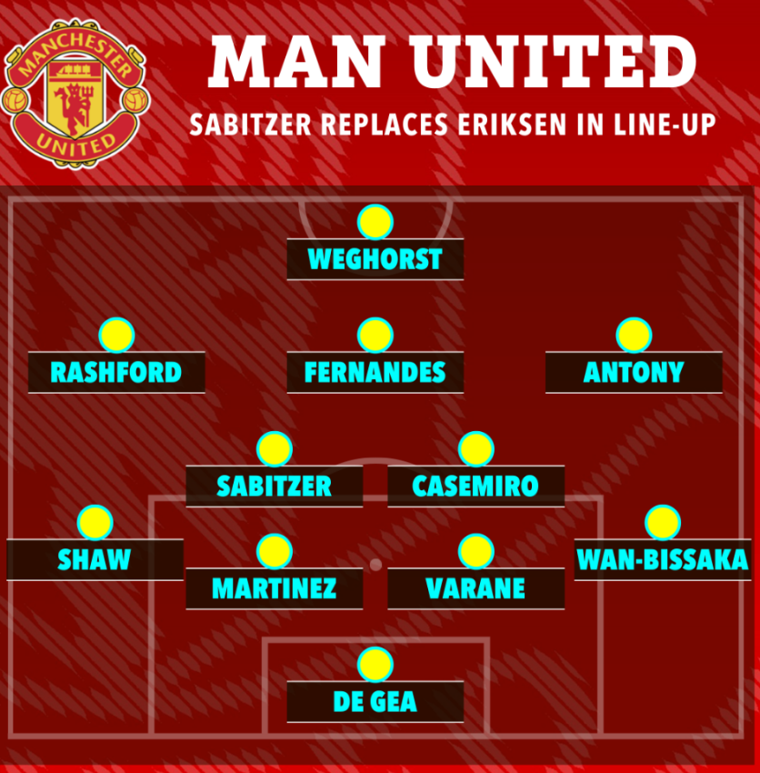 MU đá thế nào khi có thêm Marcel Sabitzer 2