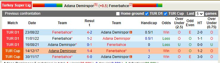 Nhận định Adana Demirspor vs Fenerbahce 0h00 ngày 32 (VĐ Thổ Nhĩ Kỳ) 2