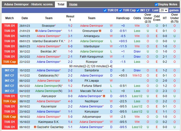 Nhận định Adana Demirspor vs Fenerbahce 0h00 ngày 32 (VĐ Thổ Nhĩ Kỳ) 3