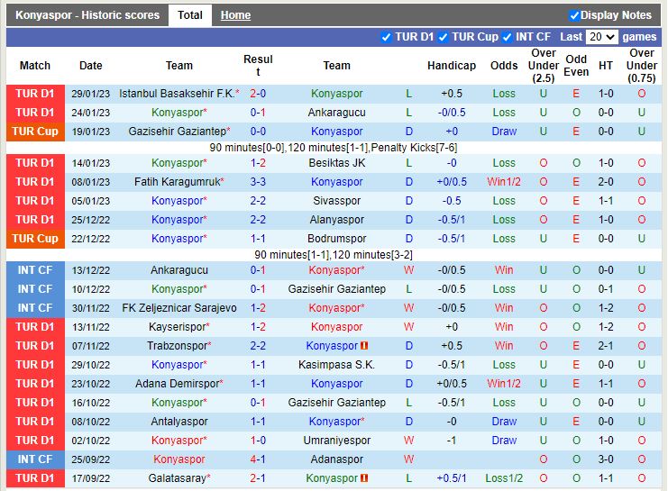 Nhận định Konyaspor vs Istanbulspor 21h00 ngày 22 (VĐ Thổ Nhĩ Kỳ) 3