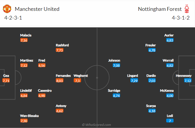 Nhận định MU vs Nottingham (03h00 ngày 22) Quỷ đỏ hẹn Newcastle ở chung kết 4