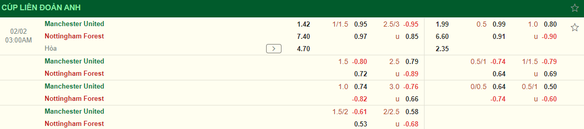 Nhận định MU vs Nottingham (03h00 ngày 22) Quỷ đỏ hẹn Newcastle ở chung kết 3