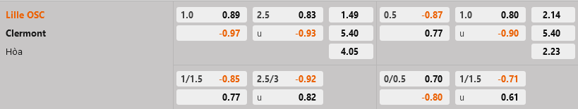 Lille vs Clermont Lille vs Clermont