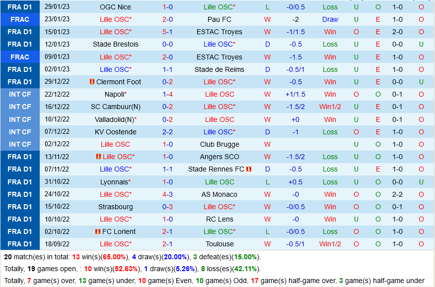 Lille vs Clermont Lille vs Clermont