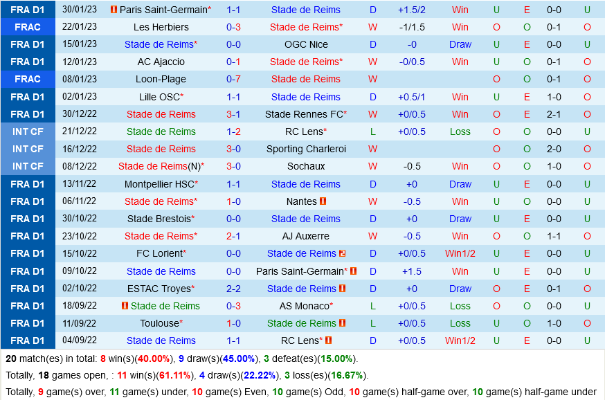 Reims vs Lorient Reims vs Lorient