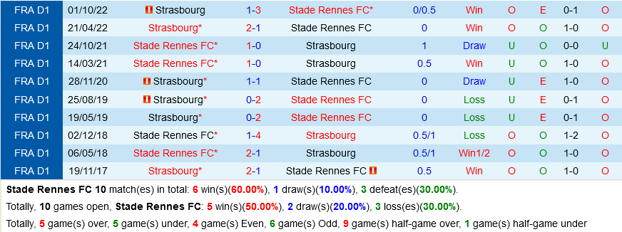 Rennes vs Strasbourg